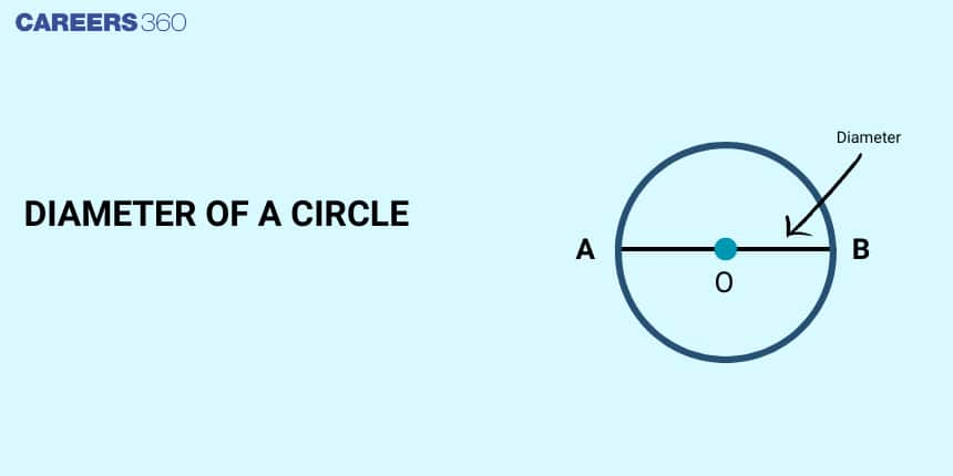 Diameter Of A Circle: Definition, Formula, Equation, Examples